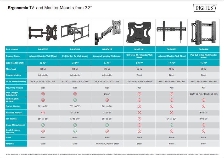 Supports pour TV et moniteurs à partir de 32