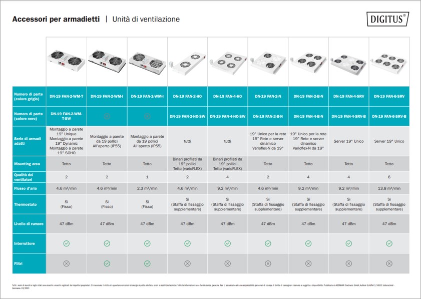 Unità di ventilazione