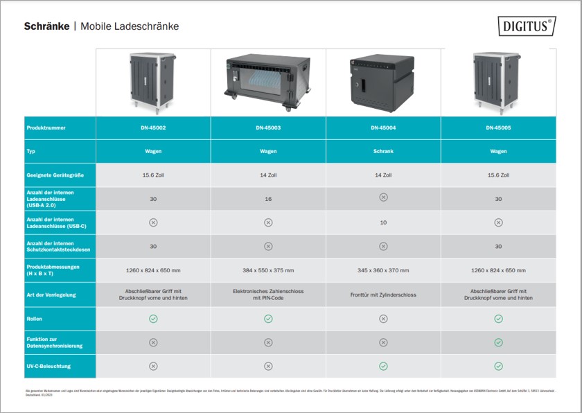 Mobile Charging Cabinets