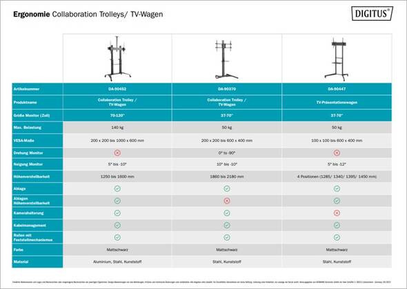 Collaboration Trolleys