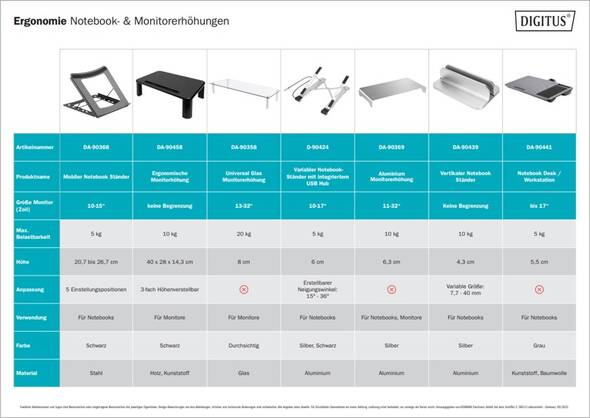 Notebook- & Monitorerhöhung