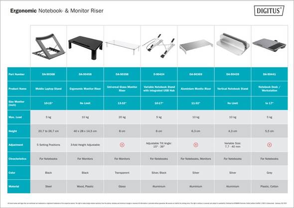 Rialzi per notebook e monitor