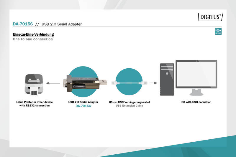digitus usb to serial converter driver windows 10 digitus usb to serial converter driver windows 10